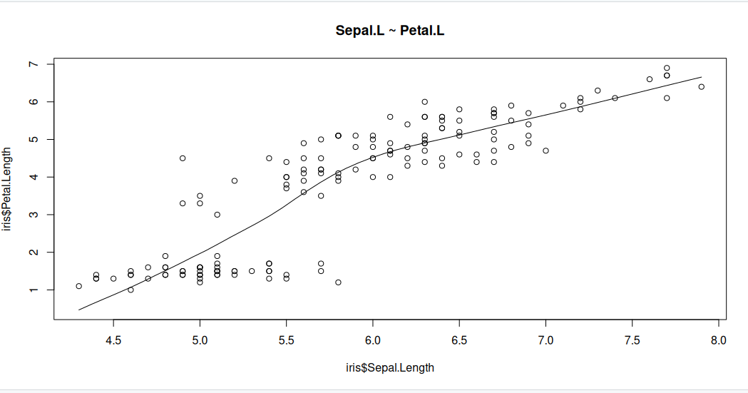 graph of the test regression data